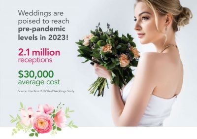 In a May 24 email, Metro Creative Graphics shared a 2022 statistic by The Knott s Real Weddings Study that in 2023 weddings are poised to reach pre-pandemic levels. In a May 24 email, Metro Creative Graphics shared a 2022 statistic by The Knott s Real Weddings Study that in 2023 weddings are poised to reach pre-pandemic levels.