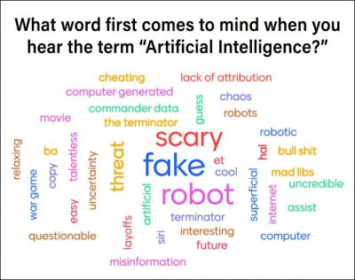 When asked to share the first word that comes to mind upon hearing the term “artificial intelligence,” publishers, editors, reporters and others in Arkansas responded with these words.